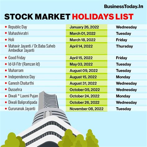 hk stock exchange holidays 2022