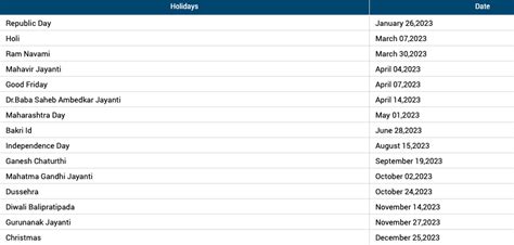 hk stock market holiday 2023