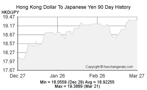 hkd to jpy history