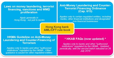 hkma banking capital rules