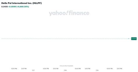 hllpf stock price today