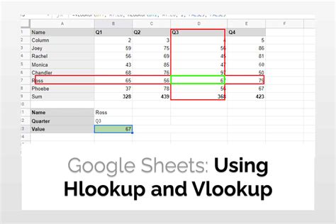 How to use VLOOKUP in Google Sheets YouTube