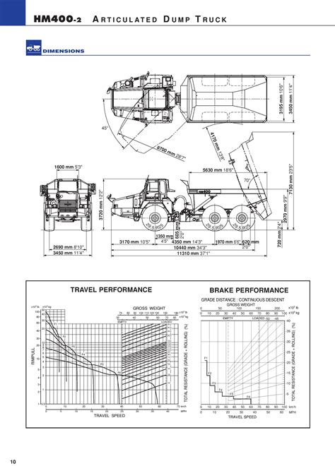 Komatsu HM4005E0 Specifications & Technical Data (20142021) LECTURA