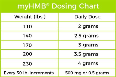 Hmb Supplement Dosing