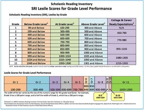 Hmh Reading Growth Measure Scores read.iesanfelipe.edu.pe