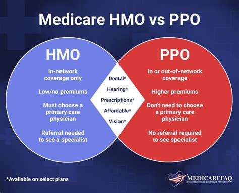 HMO vs PPO Insurance: Which is Best for You?