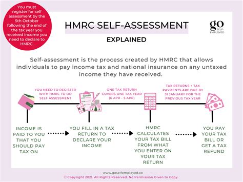 hmrc for self assessment