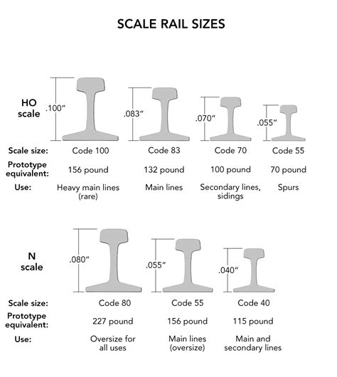 Ho Scale Train Dimensions