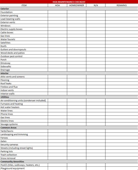 hoa maintenance checklist