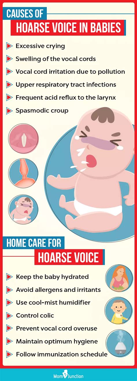 What Are the Common Hoarse Voice Causes and Symptoms?