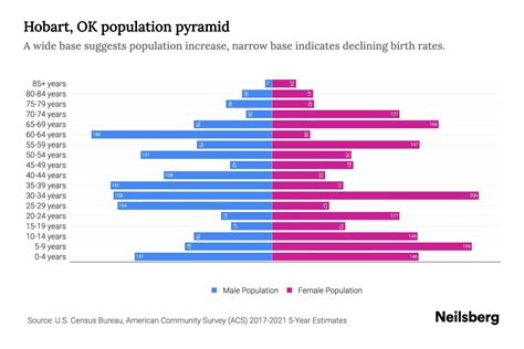 Hobart Ok Population