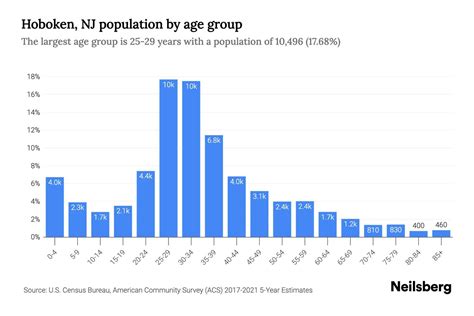Hoboken Population Demographics