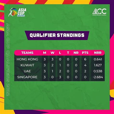 hockey asia cup 2022 points table today