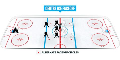 Hockey Face Off Rules