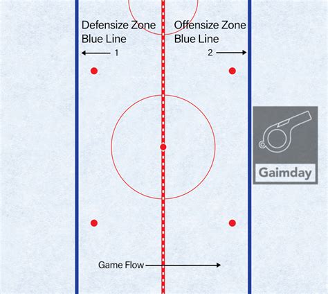 Hockey Lines Explained