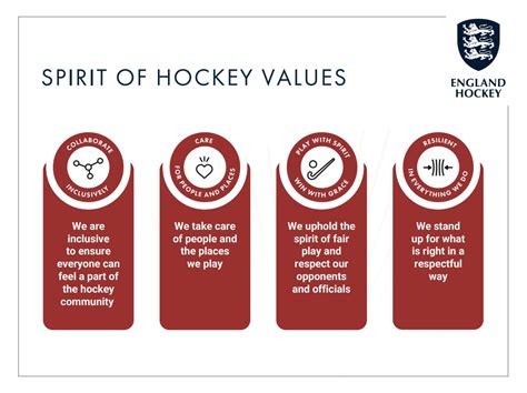 Hockey Values