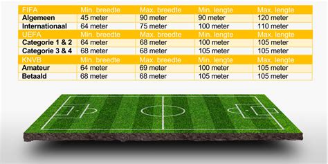 hoe groot is voetbalveld