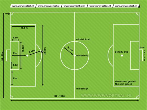 hoelang is een voetbalveld