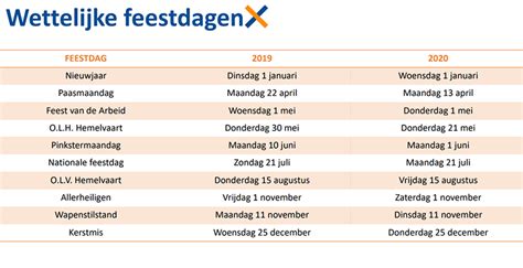 hoeveel betaalde feestdagen in belgie