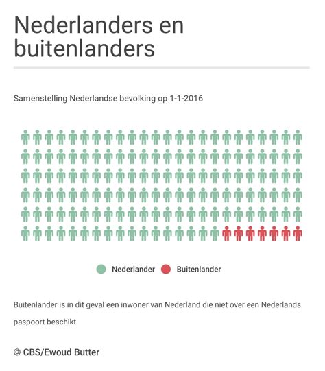 hoeveel duitsers wonen er in nederland