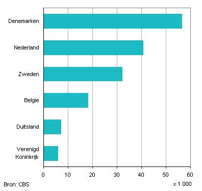 hoeveel inwoner heeft nederland