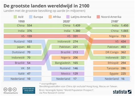 hoeveel inwoners heeft nederland 2023