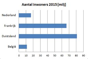 hoeveel inwoners telt duitsland