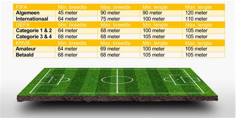 hoeveel meter is een voetbalveld