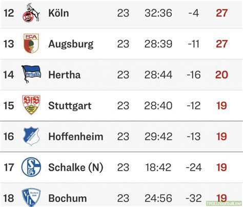 hoffenheim last 5 games
