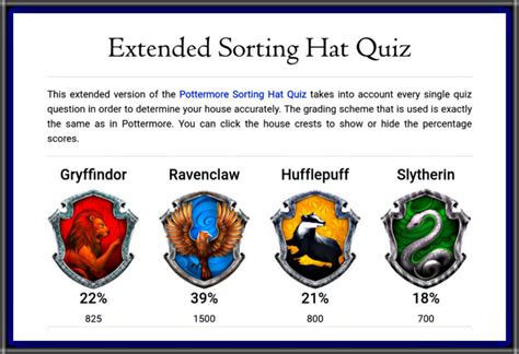 hogwarts house quiz pottermore percentage