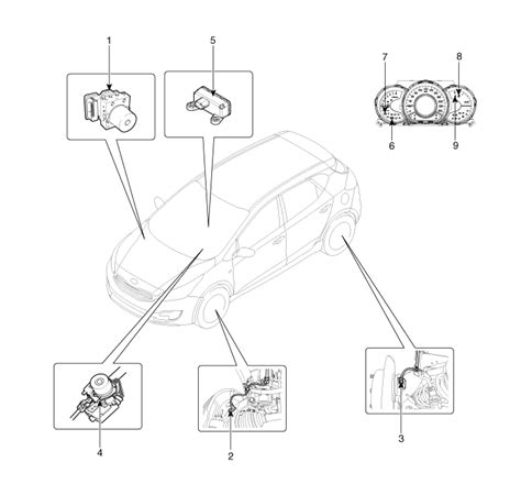 Kia Ceed Samochody Używane