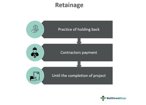 Holdback Vs Retainage