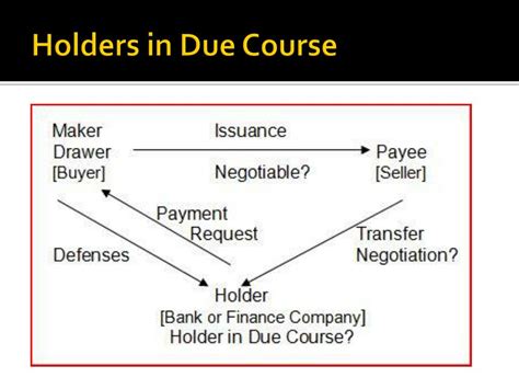 Holder In Due Course Example