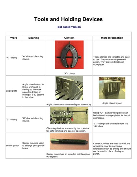 Holding Tools Examples And Uses