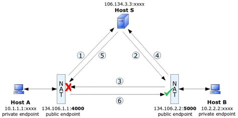 Hole Punching Example