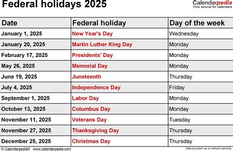 holiday dates in 2025