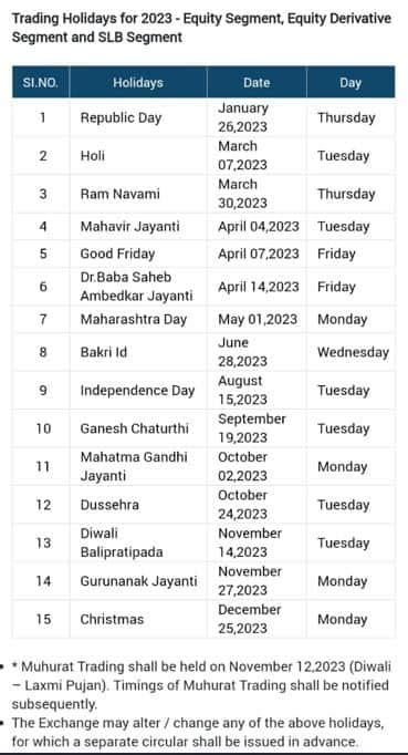 holiday list of 2023 nse