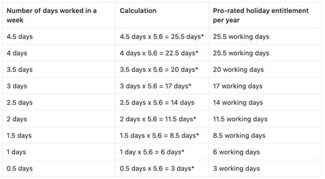 holiday pay part time workers