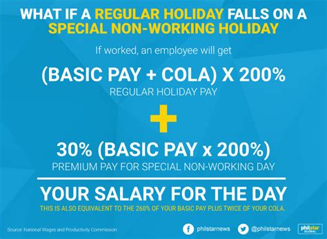 holiday pay regular rate of pay