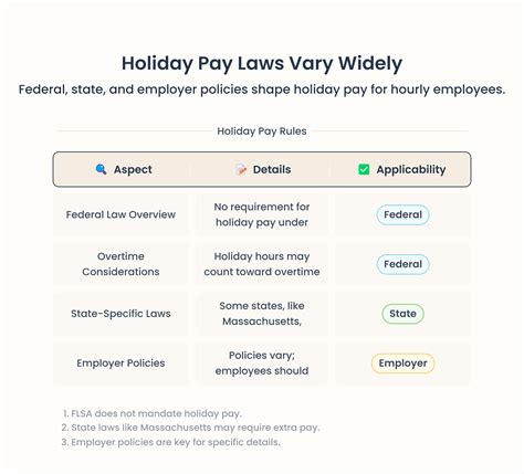 holiday pay regulations