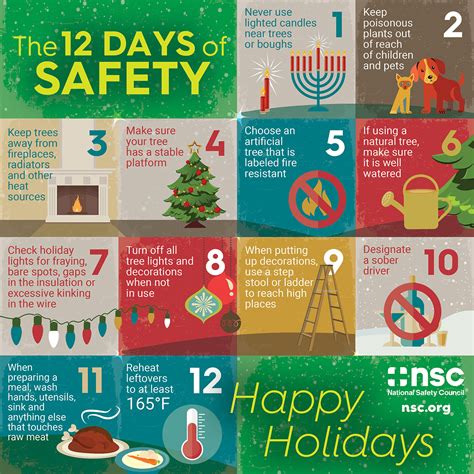 Holiday Safety Tips Poster