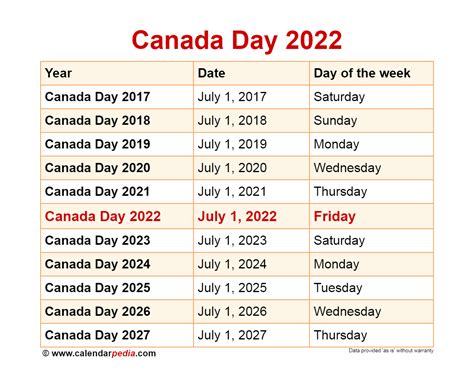 holidays canada days