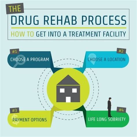 holistic addiction rehab outpatient