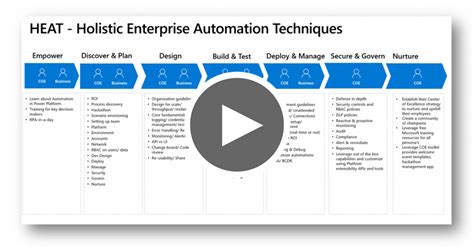 holistic enterprise automation techniques