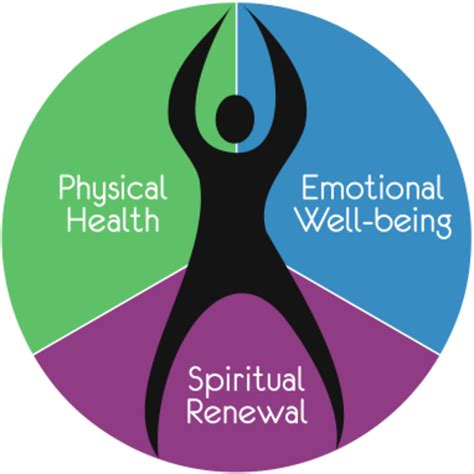 Holistic Well-being Services