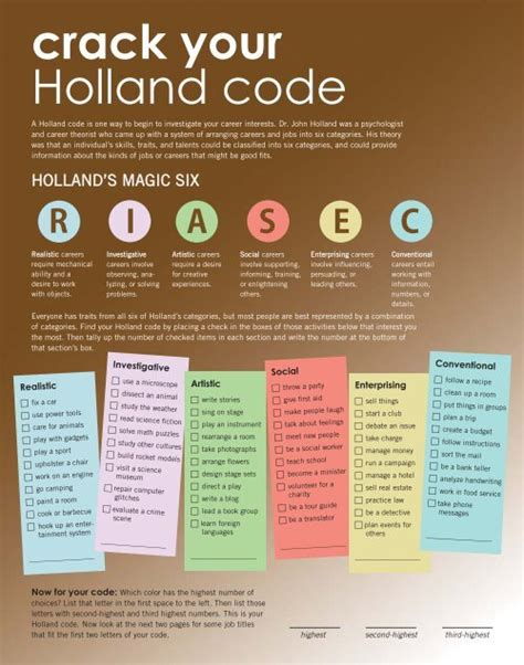holland code number list
