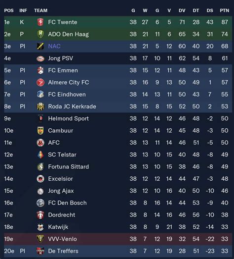 holland league table 2023