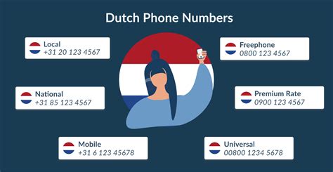 holland mobile code number