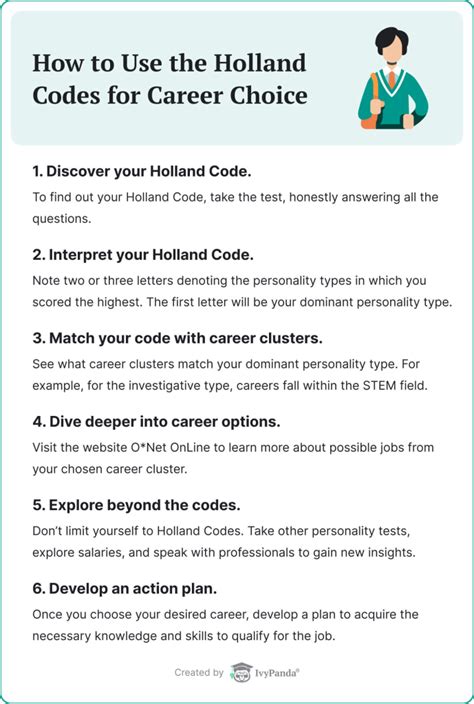holland number code