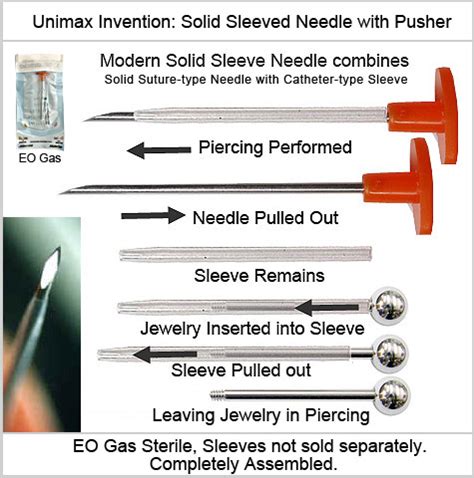 hollow bore needle vs solid needle